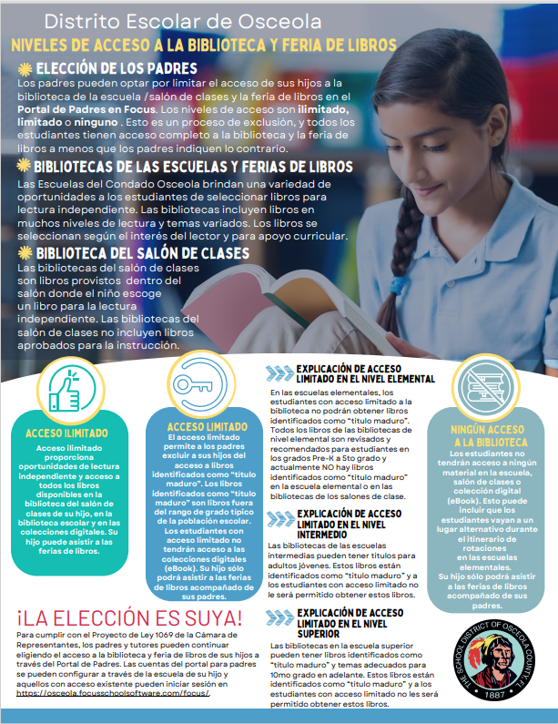 Library Access Levels en Espanol
